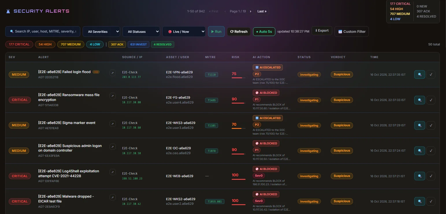 The ThirdEYE alerts table with severity, source, asset, MITRE technique, risk score, AI action, status and verdict columns.